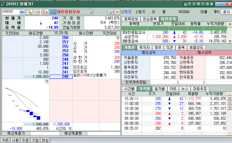 대한종합상사 단기가치투자1350